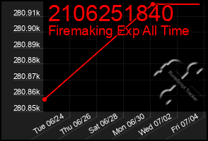 Total Graph of 2106251840