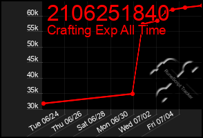 Total Graph of 2106251840