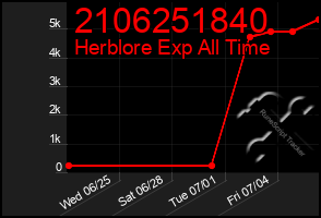Total Graph of 2106251840