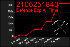 Total Graph of 2106251840