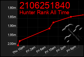 Total Graph of 2106251840