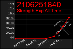 Total Graph of 2106251840