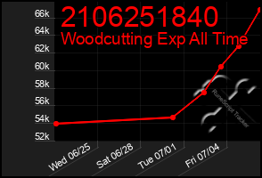 Total Graph of 2106251840