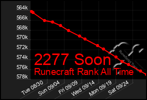 Total Graph of 2277 Soon