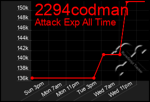Total Graph of 2294codman