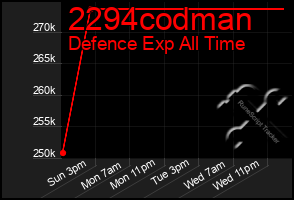Total Graph of 2294codman