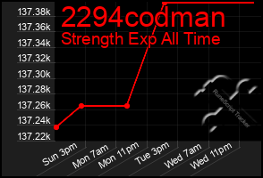 Total Graph of 2294codman