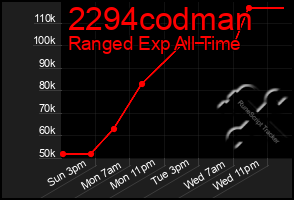 Total Graph of 2294codman