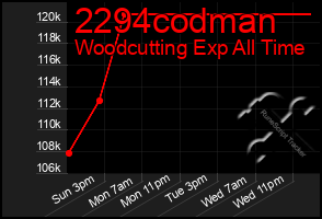 Total Graph of 2294codman