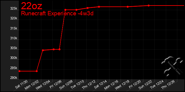 Last 31 Days Graph of 22oz