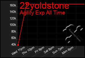 Total Graph of 22yoldstone