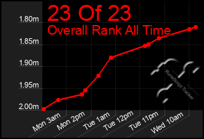 Total Graph of 23 Of 23