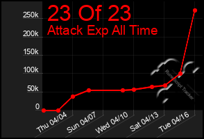 Total Graph of 23 Of 23