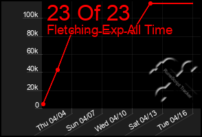 Total Graph of 23 Of 23