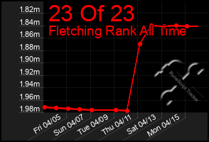 Total Graph of 23 Of 23