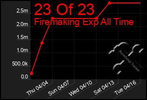 Total Graph of 23 Of 23