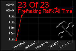 Total Graph of 23 Of 23