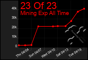 Total Graph of 23 Of 23