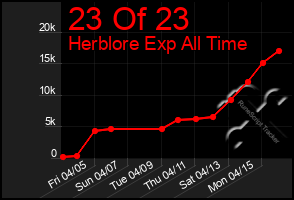 Total Graph of 23 Of 23