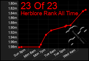 Total Graph of 23 Of 23
