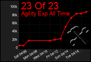 Total Graph of 23 Of 23