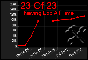 Total Graph of 23 Of 23