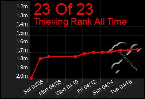 Total Graph of 23 Of 23