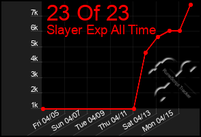 Total Graph of 23 Of 23