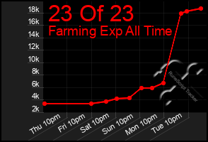 Total Graph of 23 Of 23