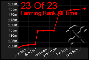 Total Graph of 23 Of 23