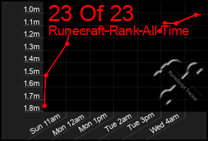 Total Graph of 23 Of 23