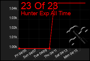Total Graph of 23 Of 23