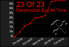 Total Graph of 23 Of 23