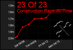 Total Graph of 23 Of 23