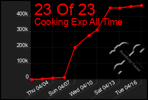 Total Graph of 23 Of 23