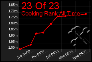Total Graph of 23 Of 23