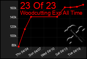 Total Graph of 23 Of 23