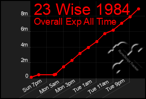 Total Graph of 23 Wise 1984