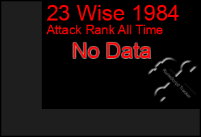 Total Graph of 23 Wise 1984