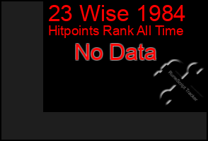 Total Graph of 23 Wise 1984