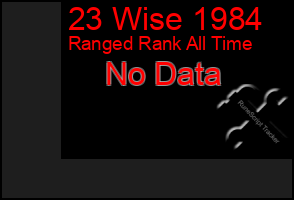 Total Graph of 23 Wise 1984