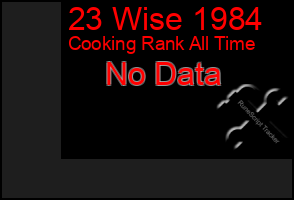 Total Graph of 23 Wise 1984