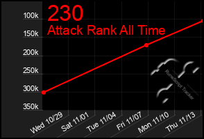 Total Graph of 230