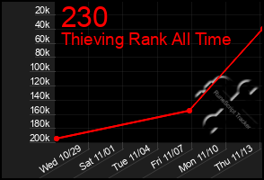 Total Graph of 230