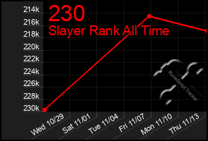 Total Graph of 230