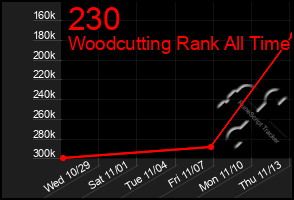 Total Graph of 230