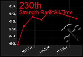 Total Graph of 230th