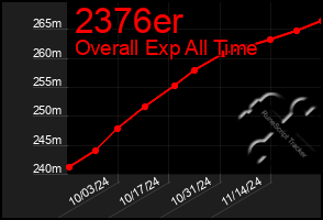 Total Graph of 2376er