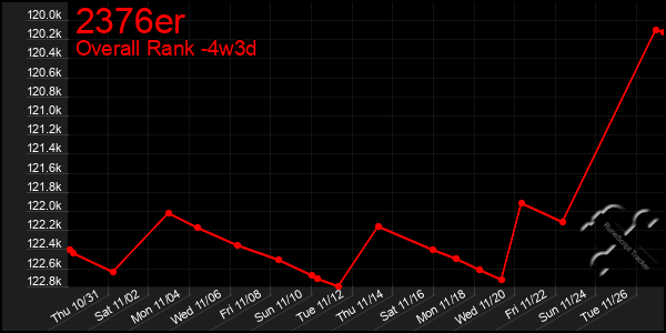 Last 31 Days Graph of 2376er