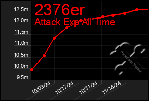 Total Graph of 2376er